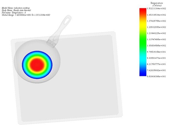Are Induction Cookers Safe Blog