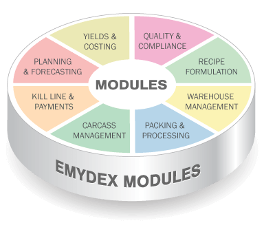 Emydex Solution Business Logic Emydex - Best Mountain Designs in Ultra HD