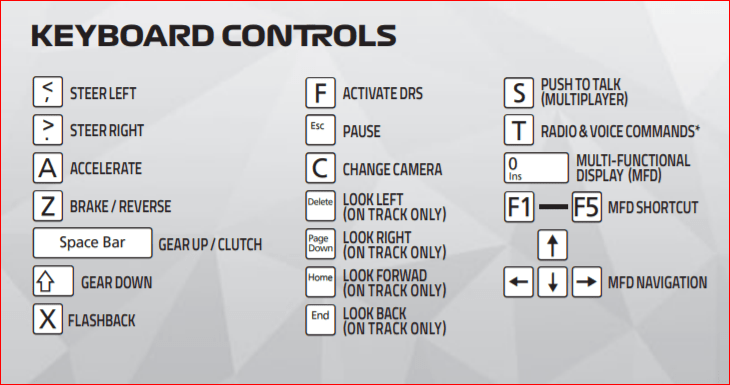 F1 2019 Pc Keyboard Controls Guide Mgw Game Cheats Cheat