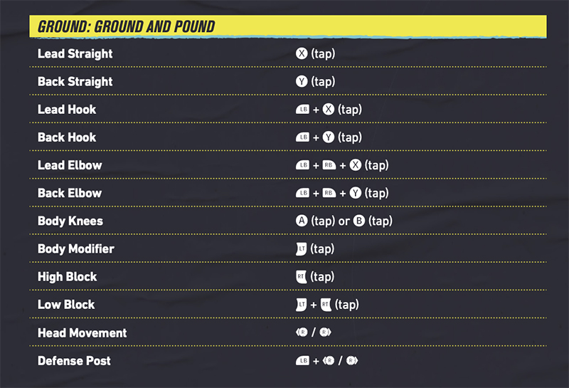 Ea Sports Ufc 4 Cheats And Secrets For Ps4 Xbox One Mgw Video Game Guides Cheats Tips And Walkthroughs Electronic Arts has officially announced EA Sports UFC 4 will launch for PlayStation 4 and Xbox One on August 14. Ea Sports Ufc 4 Cheats And Secrets For Ps4 Xbox One Mgw Video Game Guides Cheats Tips And Walkthroughs The Master 40 GP Prestige a move in your Career by knocking out or knocking down opponents with a 5-Star Move.