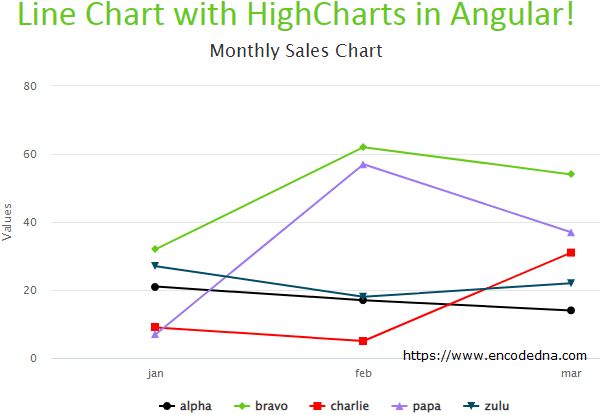 Create Column Charts Using Highcharts With Data Extracted From Json File - Landscape Illustration Collection - 4K Quality