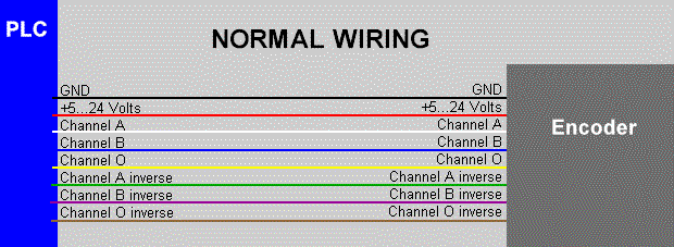 Hohner Encoder Wiring Diagram