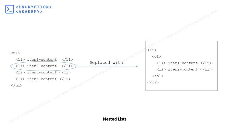 Html Nested Lists A Complete Guide With Examples - Premium Dark Illustration Gallery - Full HD