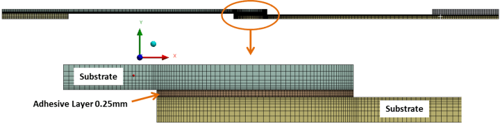 Finite Element Analysis of Adhesive Bonded Joints - Endeavos ...