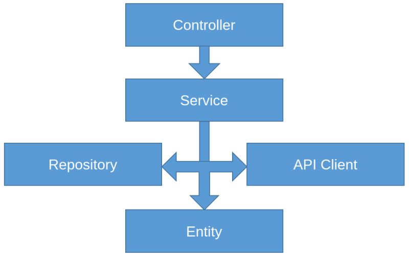 An Introduction To Automated Testing For Web Applications With Symfony - Sunset Designs - Amazing Full HD Collection