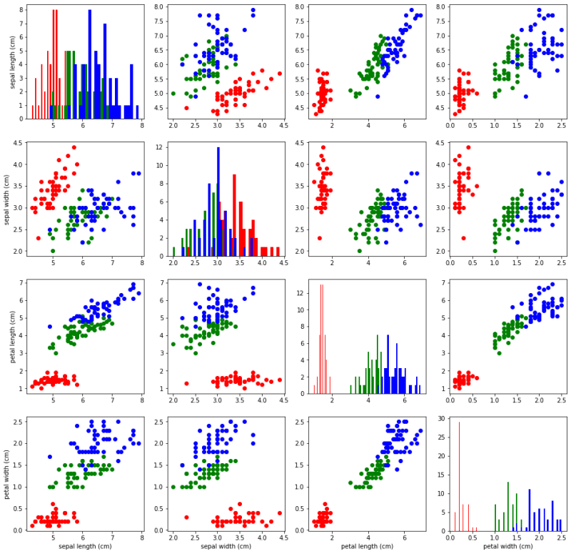 Visualizing Data With Pair Plot Using Matplotlib End Point Dev - Best Light Patterns in High Resolution