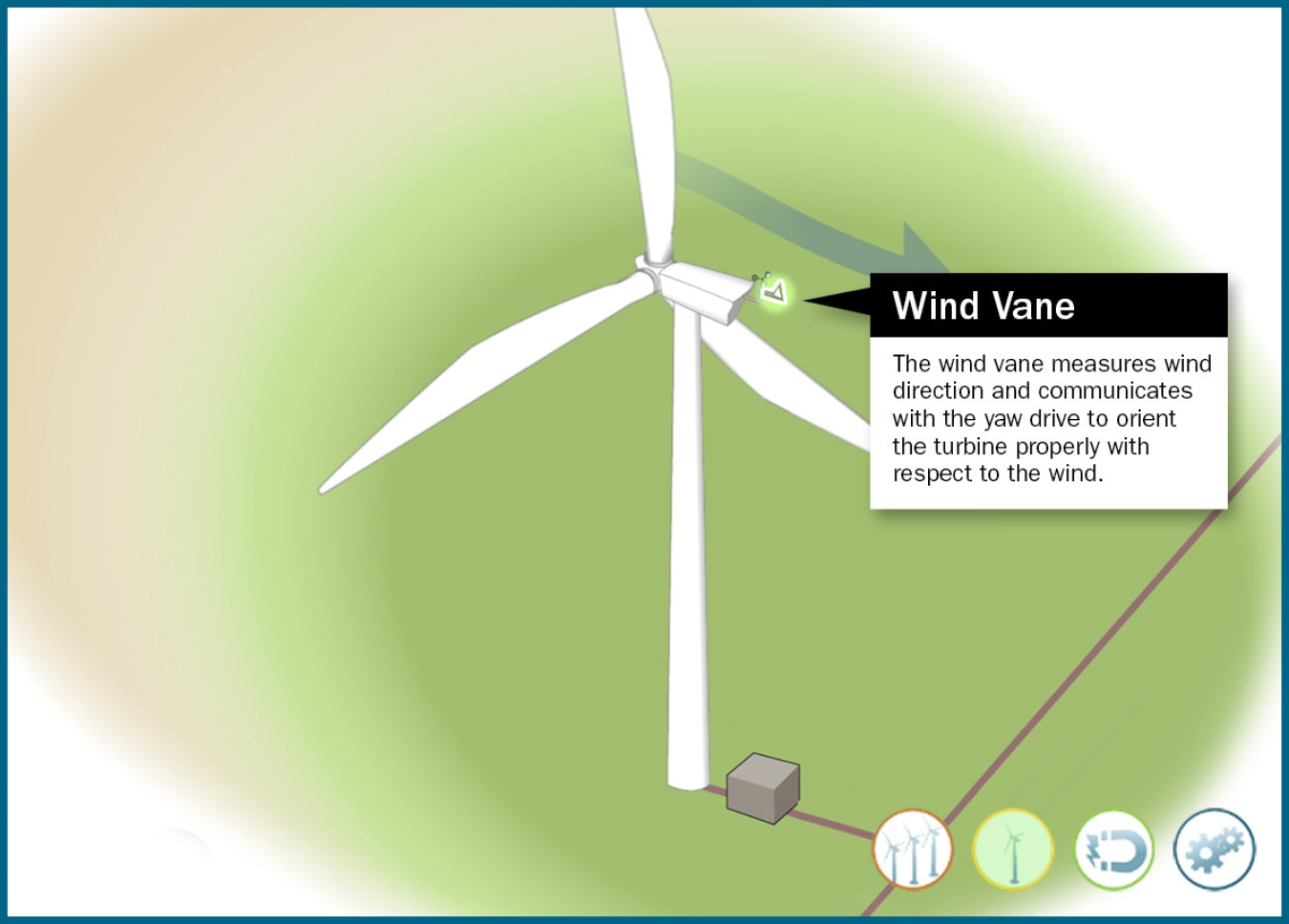 How A Wind Turbine Works Text Version Department Of Energy