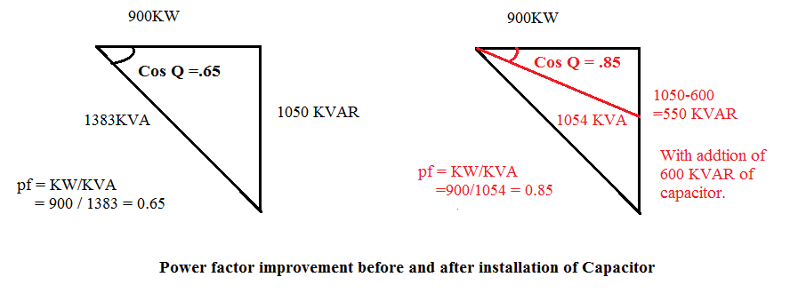 What is power factor and why it is important? EnergyPurse