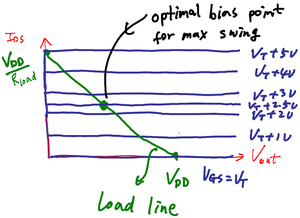 10 Amplifiers Elec2210 1 0 Documentation