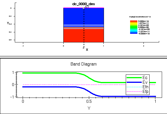 3 Pn Junction Semiconductor Devices 1 0 Documentation