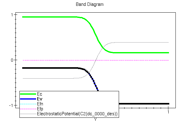 3 Pn Junction Semiconductor Devices 1 0 Documentation 3 Pn Junction Semiconductor Devices 1 0 Documentation