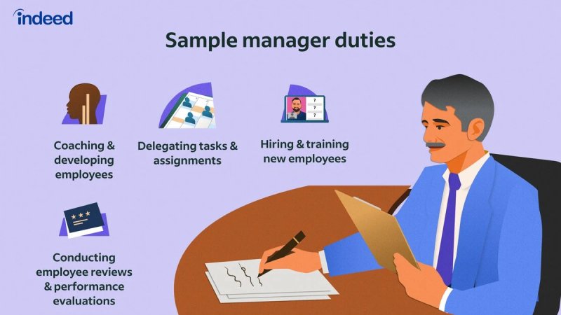 Who is a Manager? Roles and Responsibilities Defined.