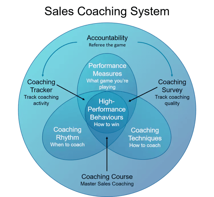 High Performance Coaching High Performance Training System - Best Landscape Images in 4K