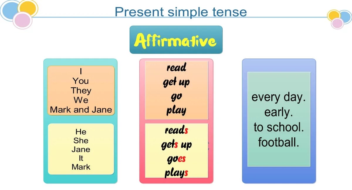 Bob and i (= we) go shopping. Present Simple Tense New Infographic Webfb Games To Learn English Games To Learn English