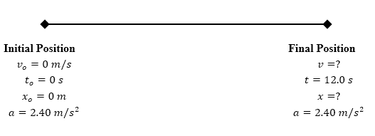 College Physics Problem 2.24 Illustration