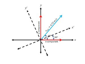 If you decide to go bigger, i would advise you to redesign the st. vector | Engineering Mathematics and Sciences