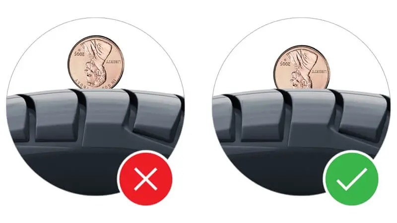 The Penny Test