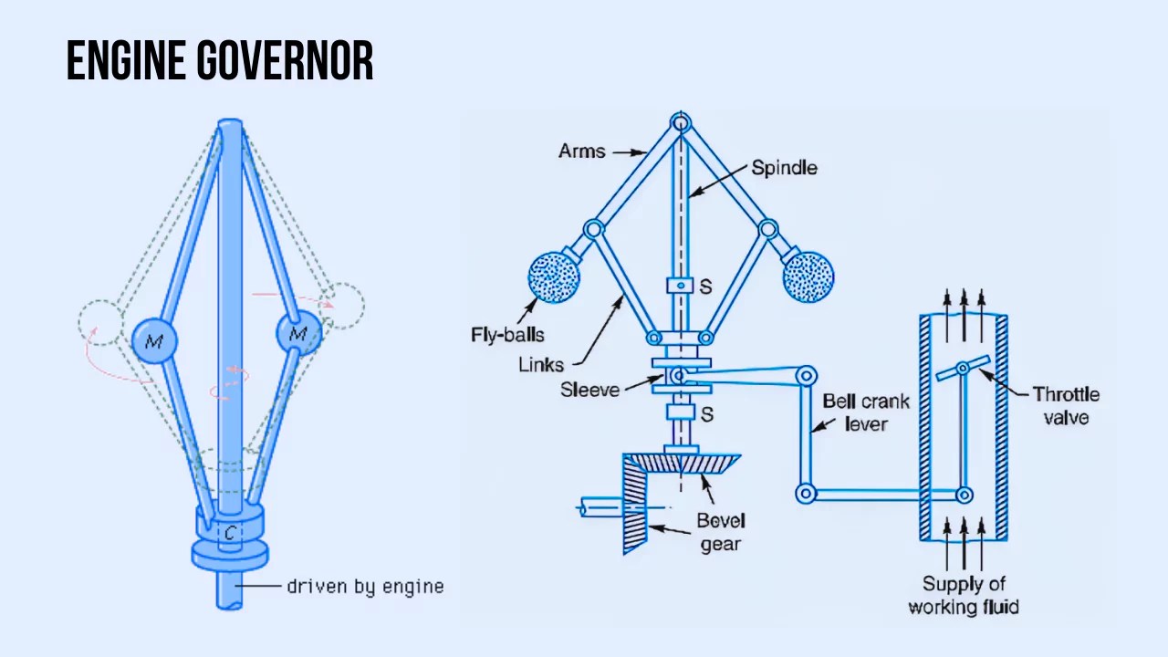 Engine Governor