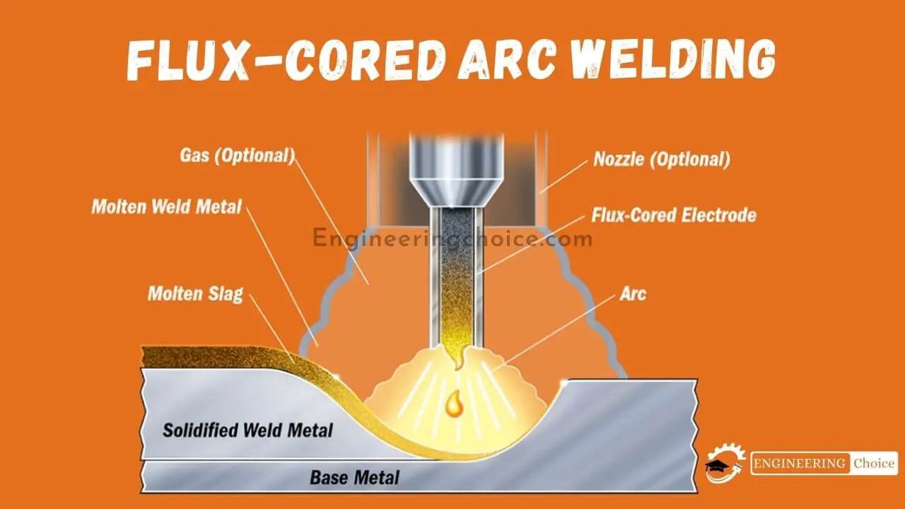 Flux-cored-arc-welding