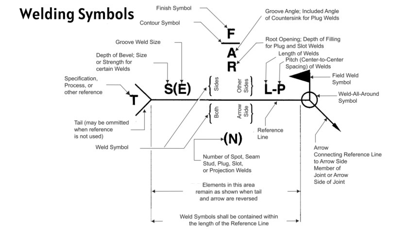 welding symbols