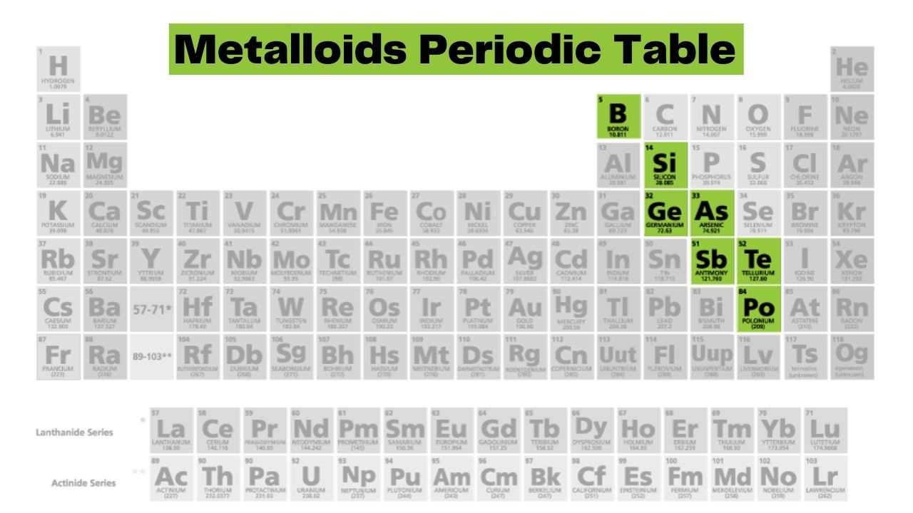 Where Are Metalloids on The Periodic Table?