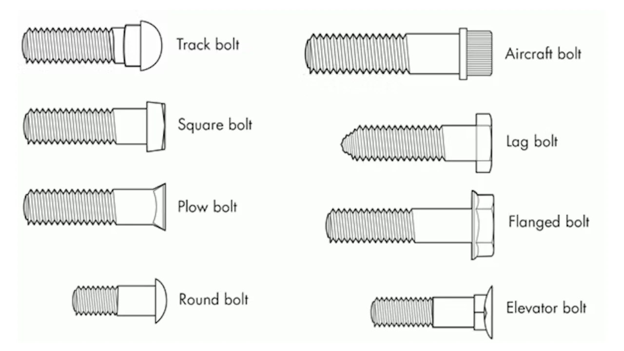 Type fixedstring type. Stud bolt type. статический болт. bolt head types. types of screws nuts bolts.