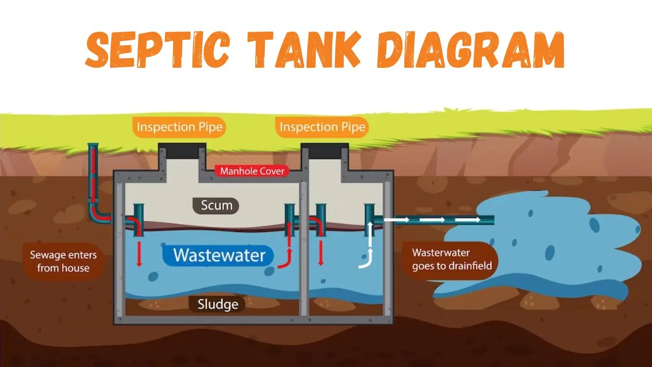 Septic Tank Types and How Septic Tank Work!