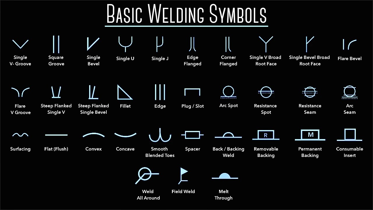 Basic Welding Symbols