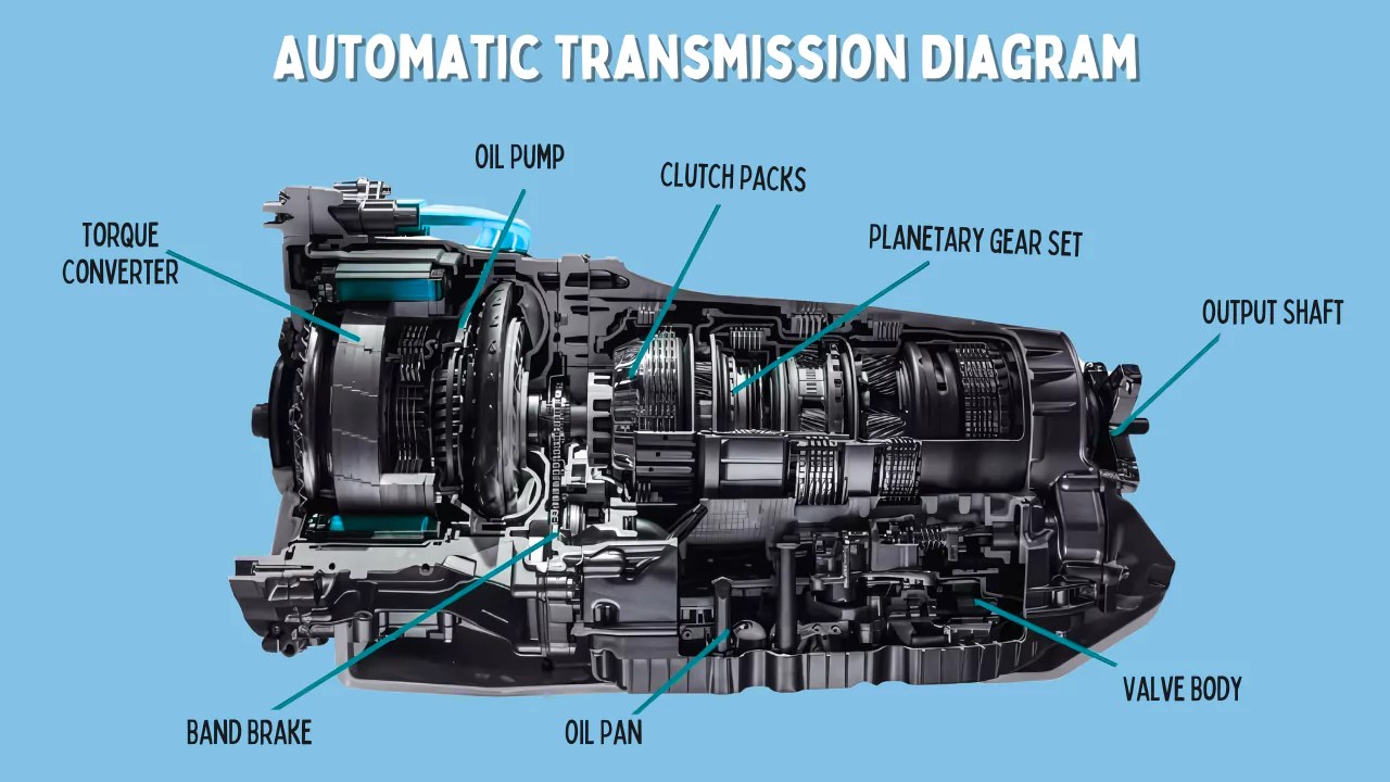 Automatic Transmission