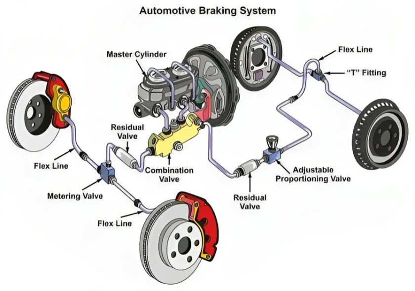 Braking system