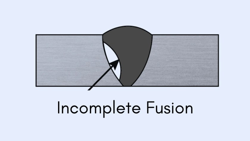 Incomplete Fusion