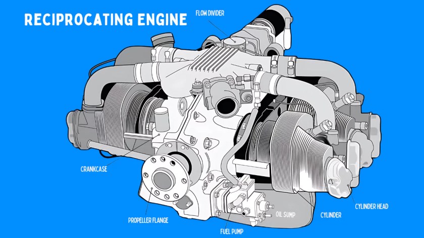 Reciprocating Engine