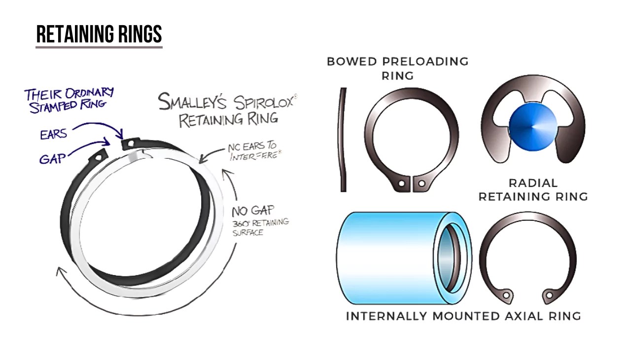 Retaining Rings
