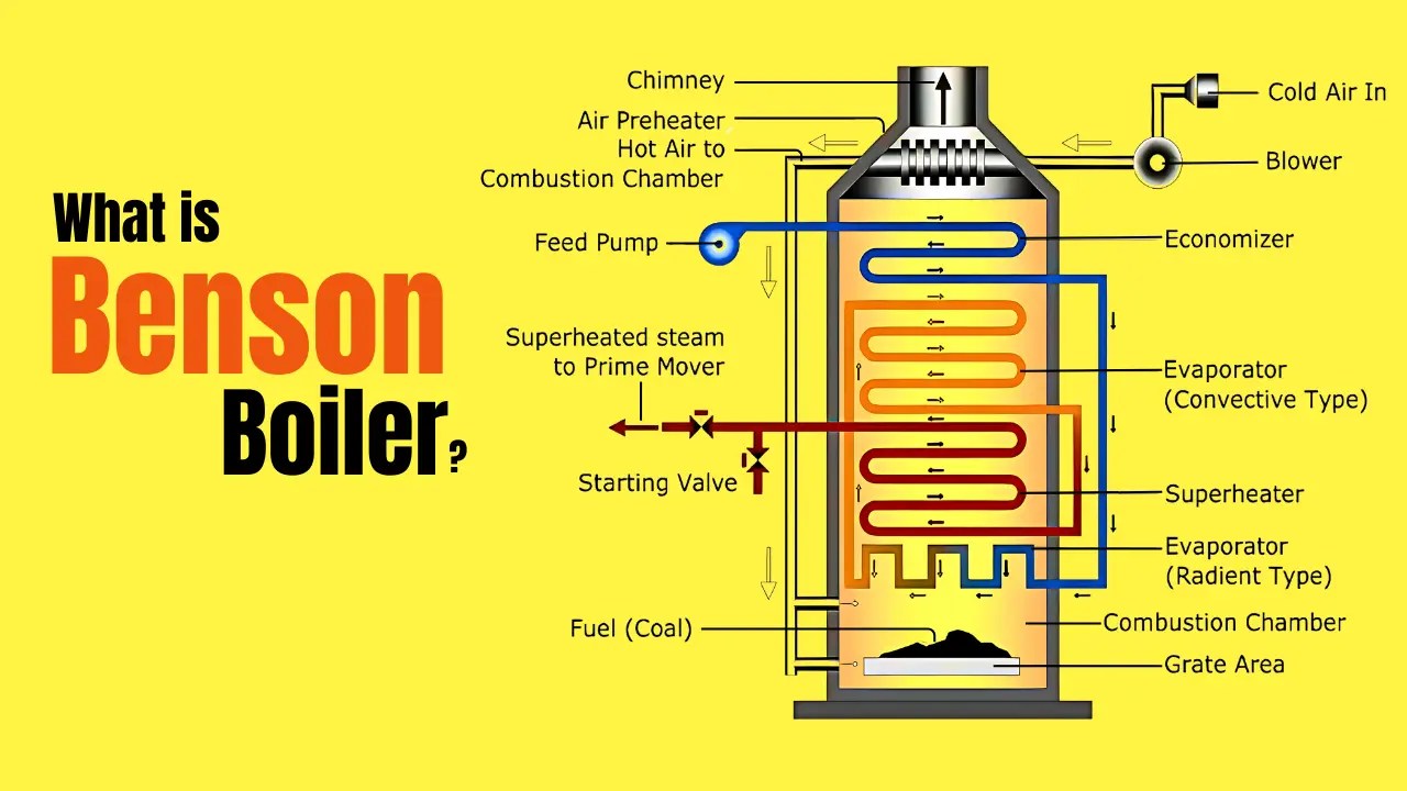 What Is Benson Boiler?
