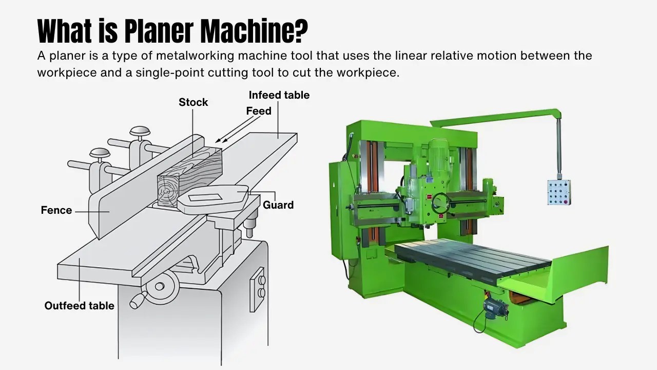 What is Planer Machine