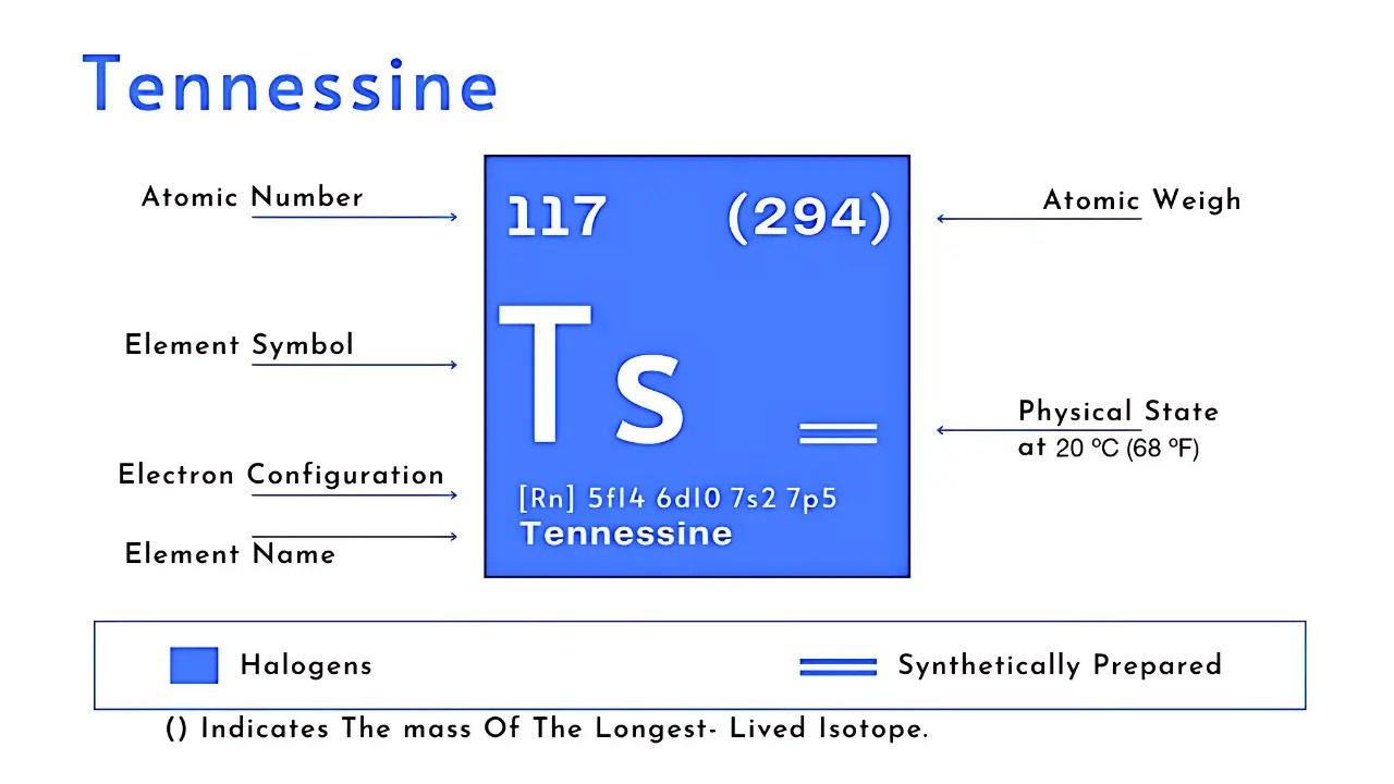 What is Tennessine