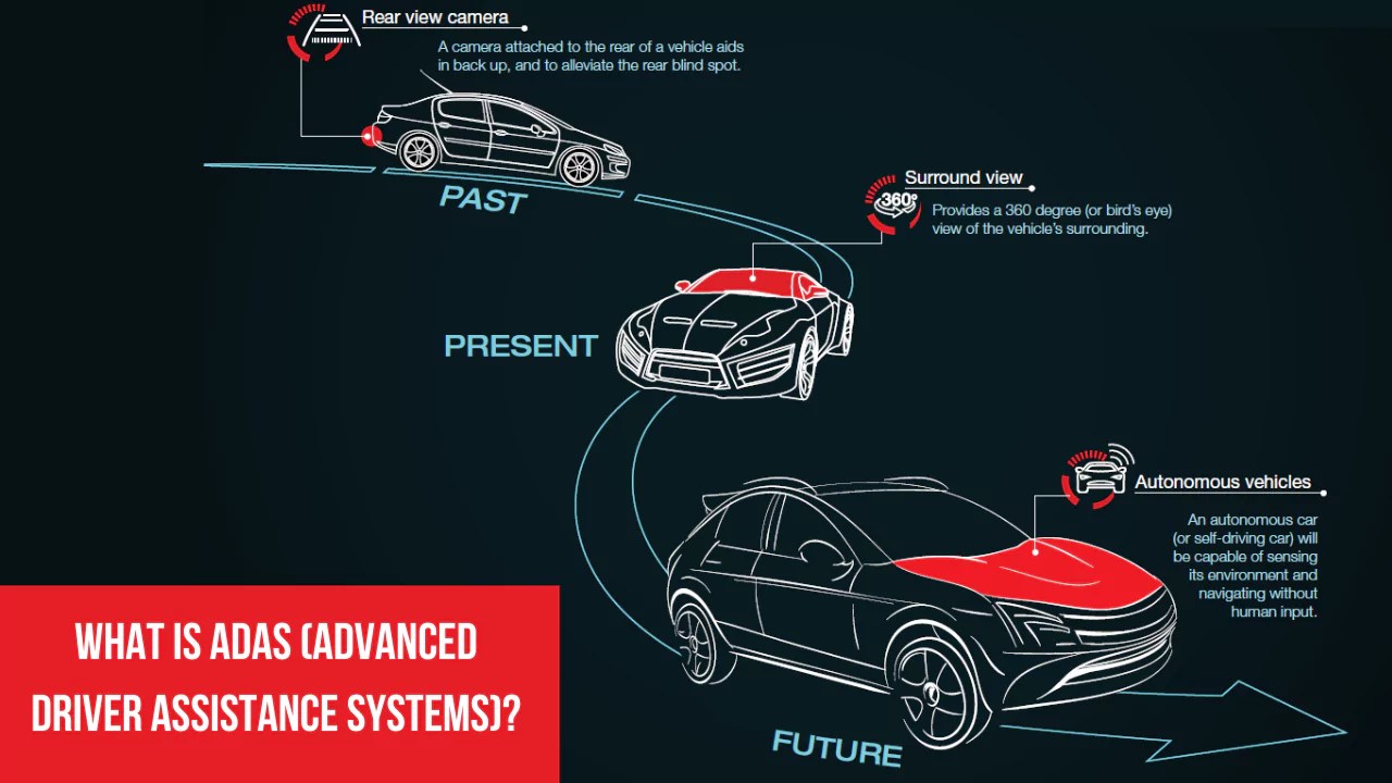 advanced-driver-assistance-systems