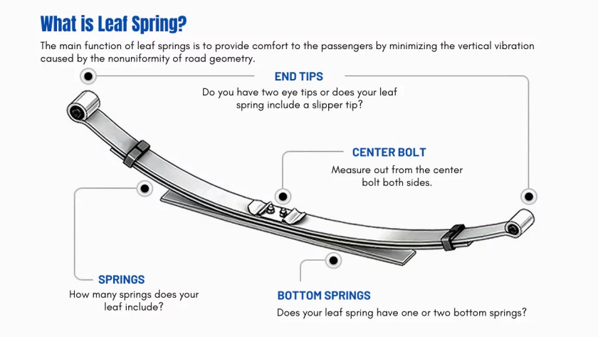 leaf spring