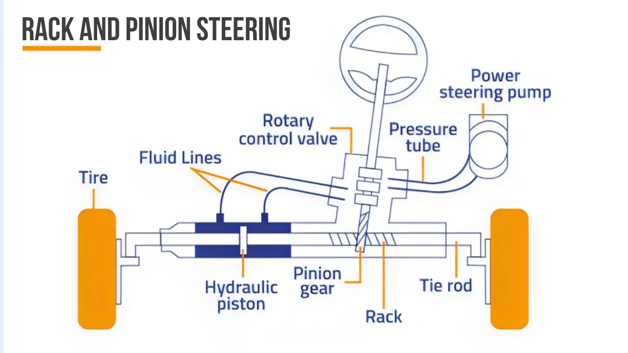 rack and pinion steering