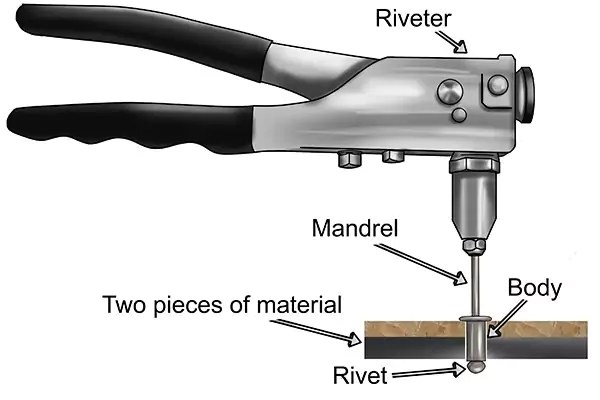 How do Riveting Work