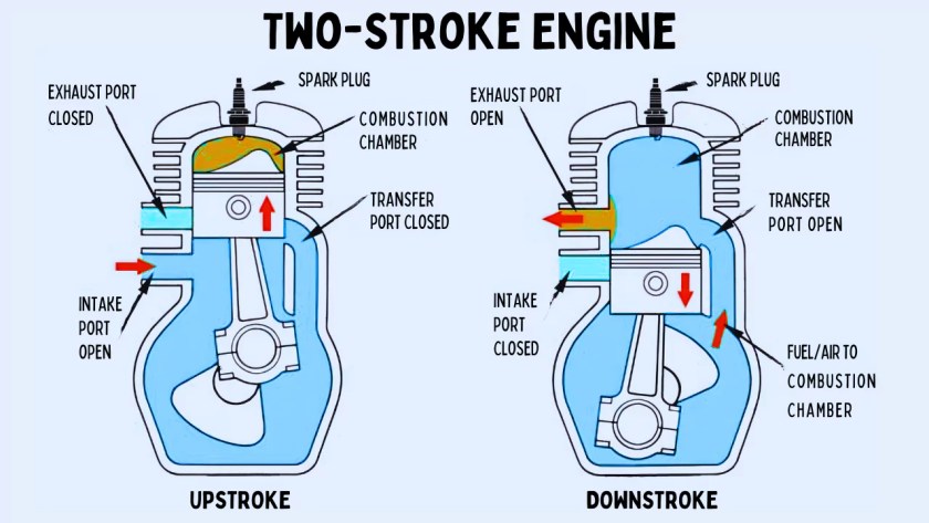 Two-Stroke Engine