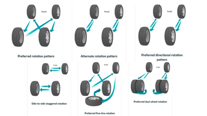 Tire Rotation Pattern