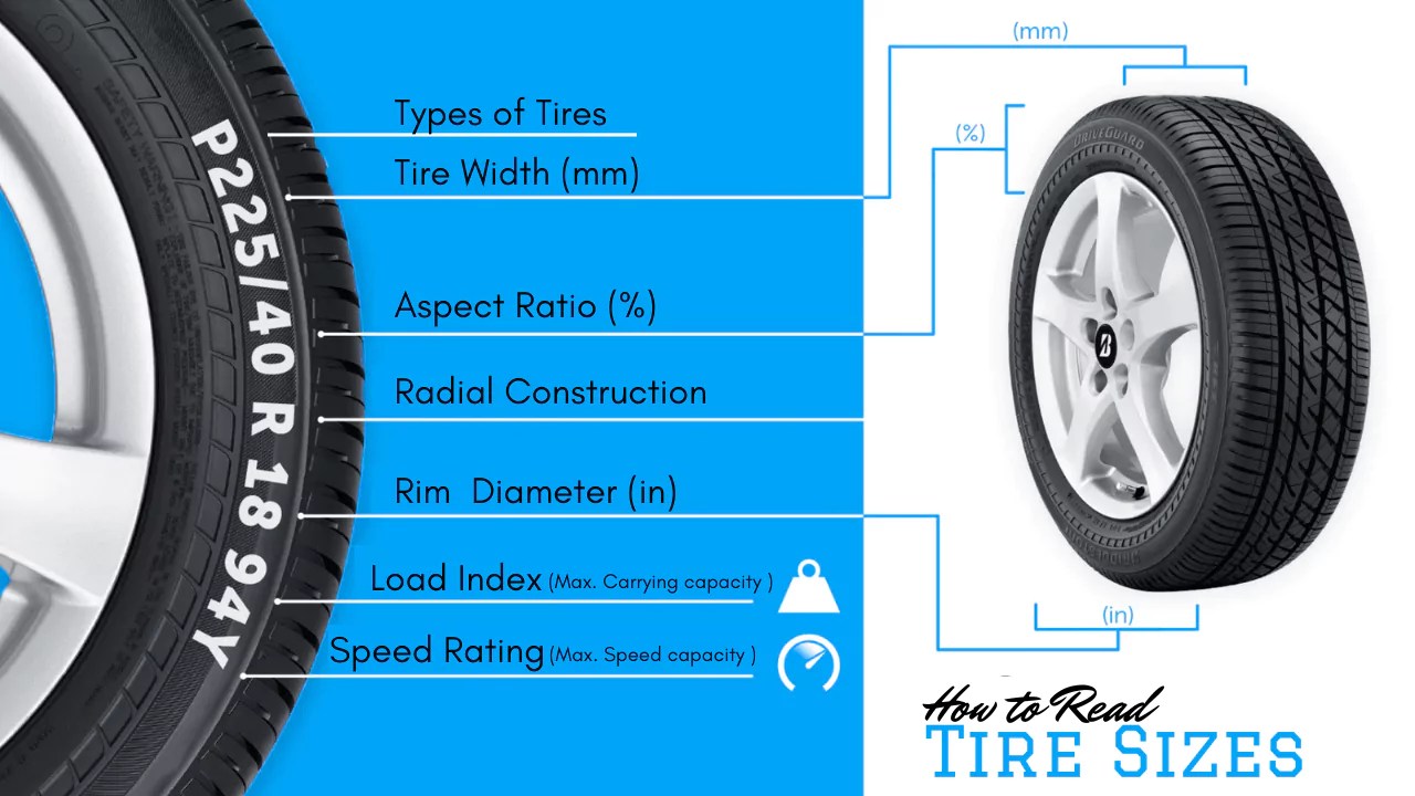 How to Read Tire Sizes