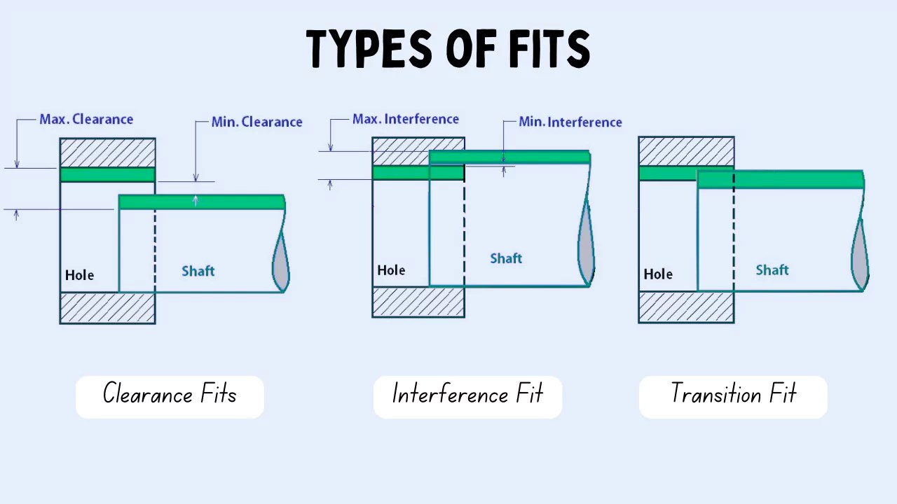 Types-of-Fits