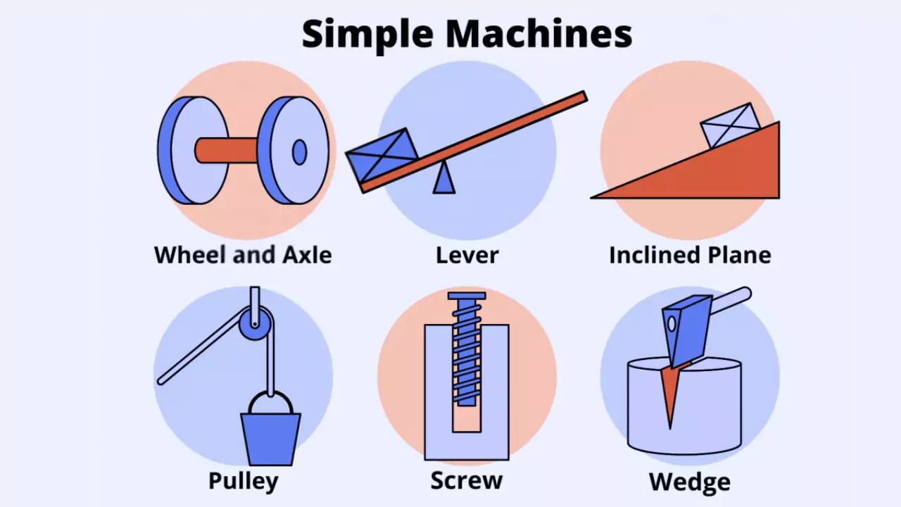 How do Simple Machines Make Work Easier