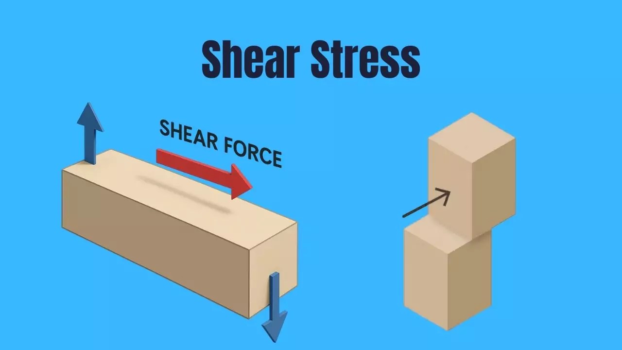 what is Shear Stress