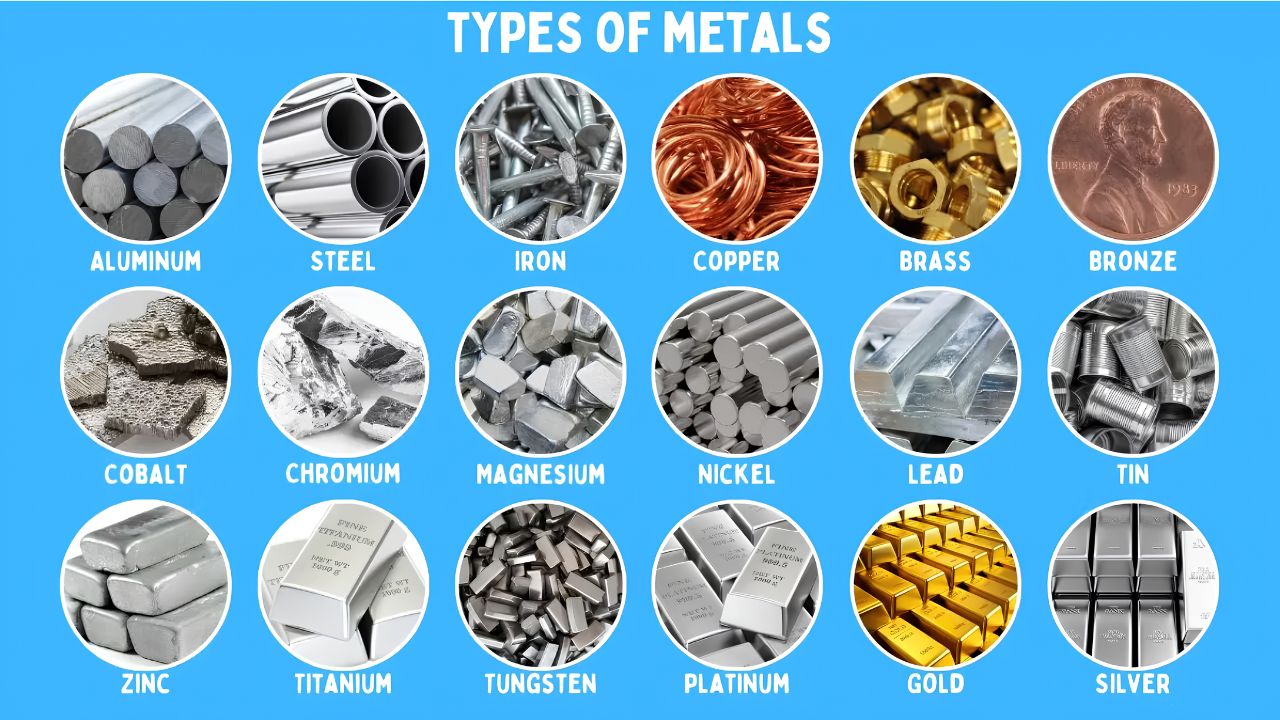 Types Of Metals