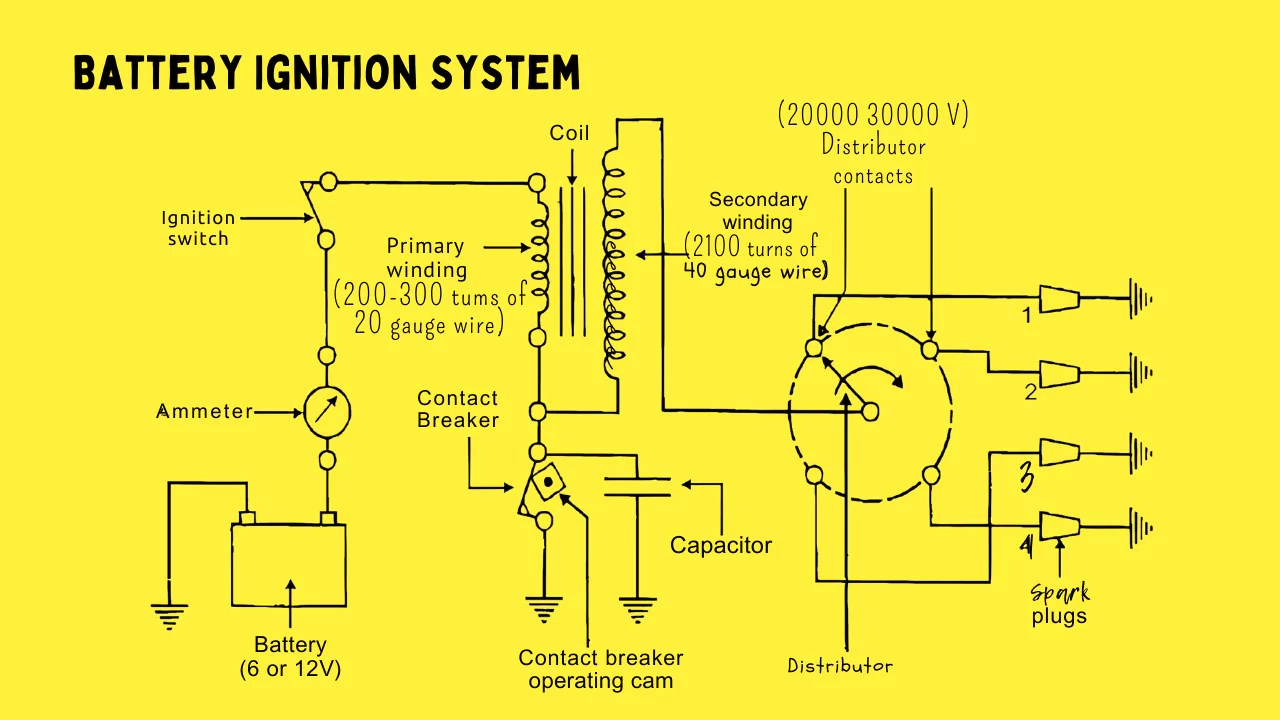 Battery Ignition System