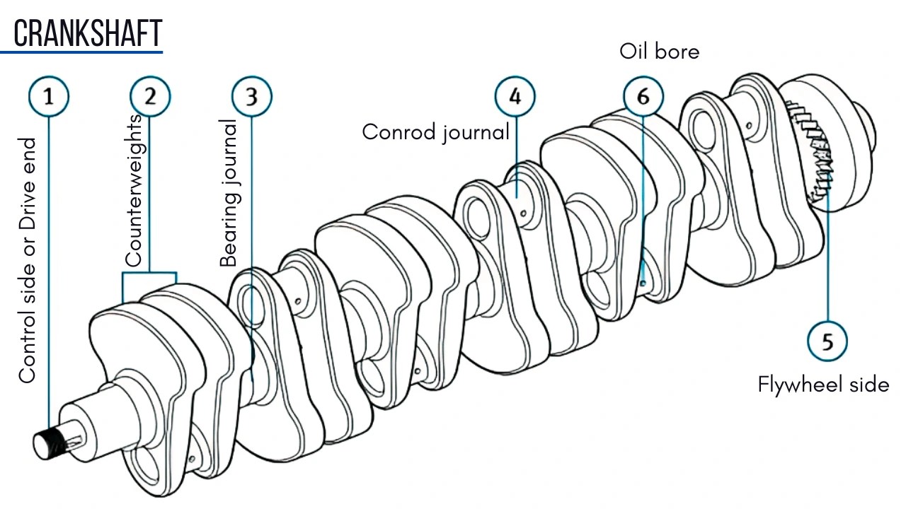 Crankshaft