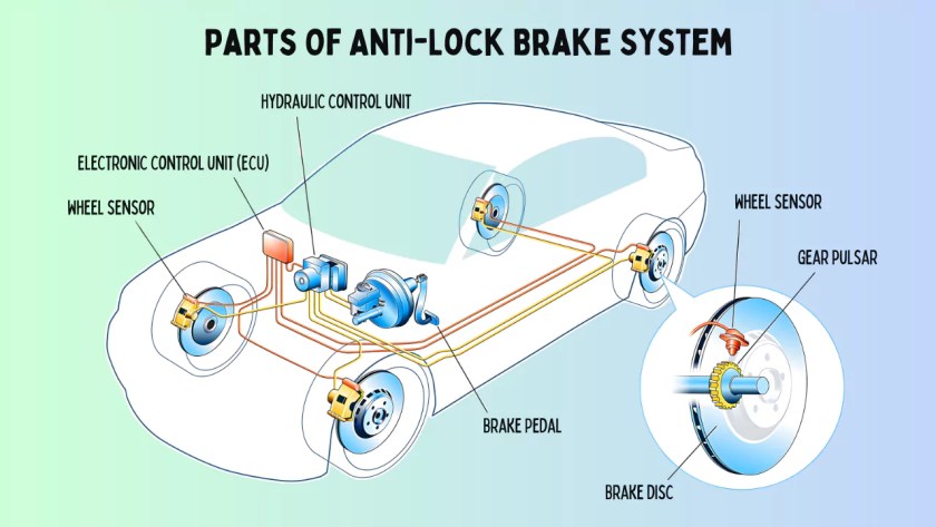 Parts Of Anti-Lock Brake System